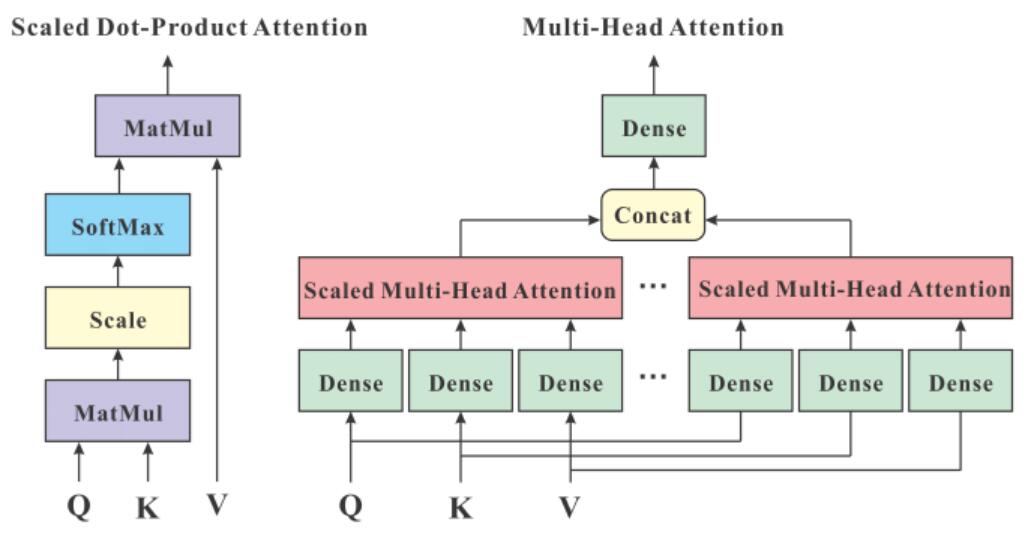 Transformer 整体架构图示